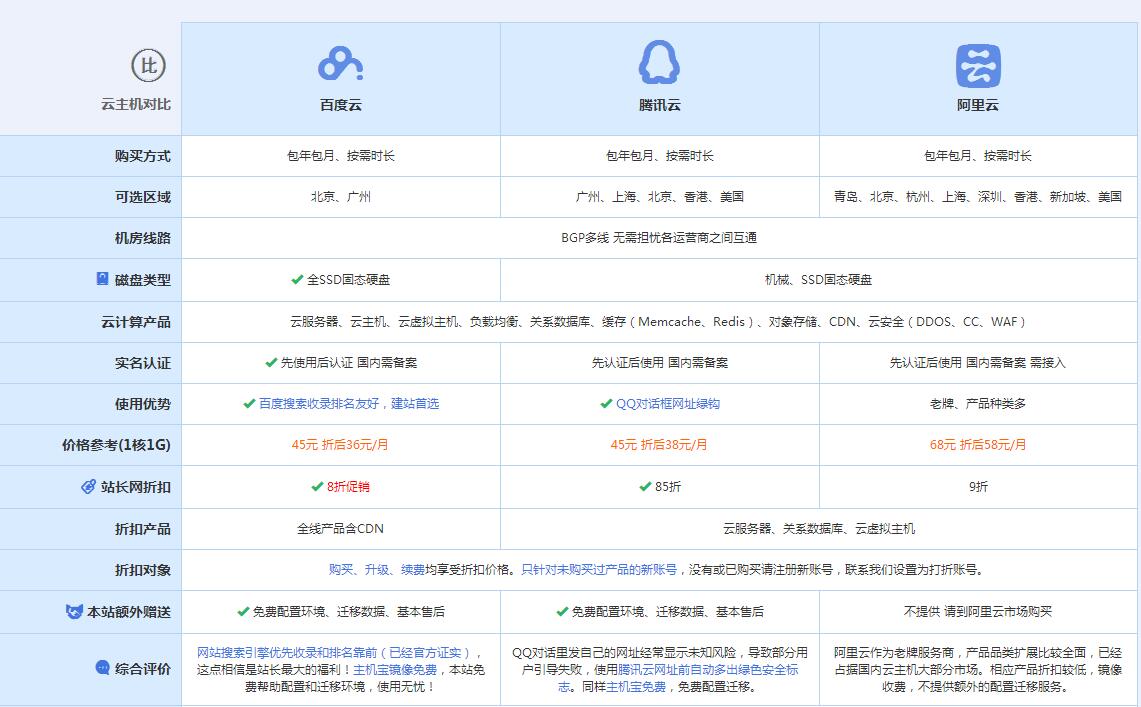 大姚云主机代理对比.jpg